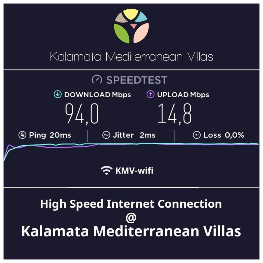 Greenhouse - Kalamata Mediterranean Villas Екстериор снимка